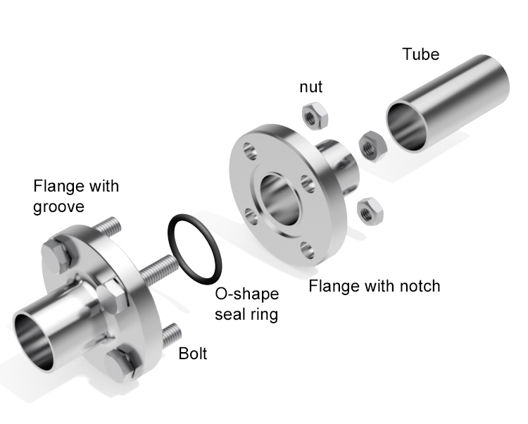 Sanitary-flange-connection-DIN-11864-Exploded-view-01a